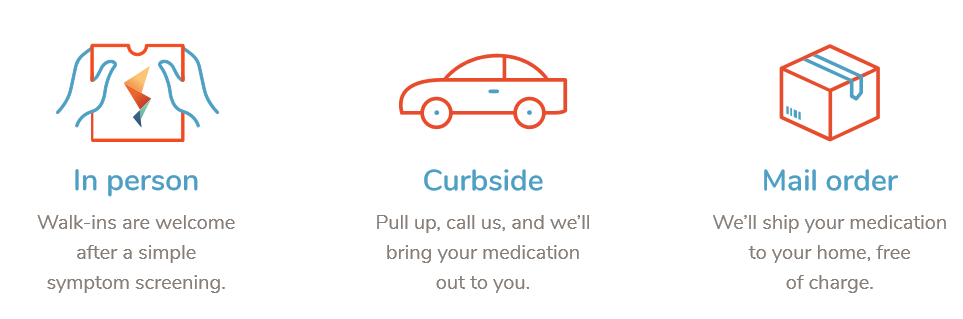 Pharmacies are offering in person, curbside, or mail order prescriptions.