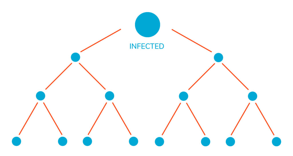 Herd Immunity: Infected | Premise Health