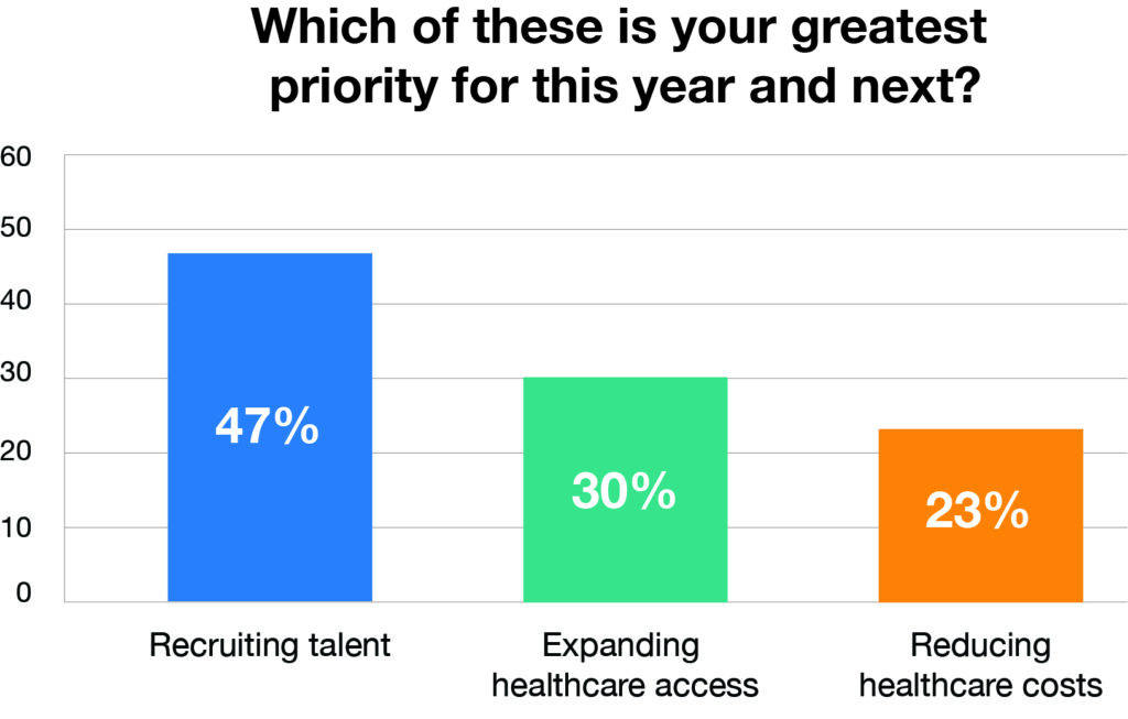 Access, Culture, and Customization – 3 Ways Organizations are Rethinking Employee Healthcare Benefits | Premise Health Blog