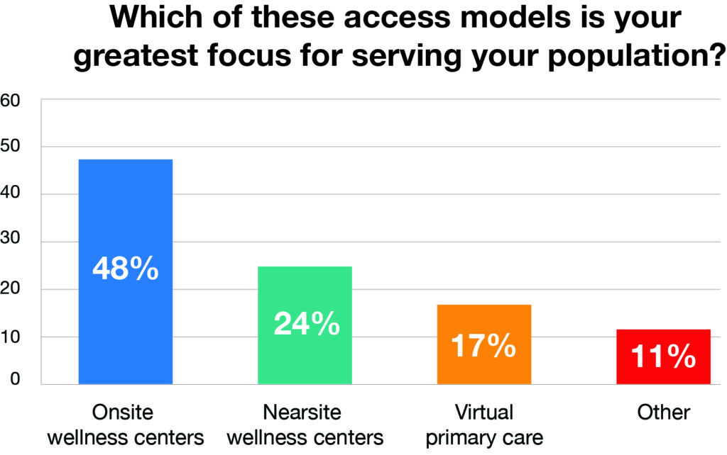 Access, Culture, and Customization – 3 Ways Organizations are Rethinking Employee Healthcare Benefits | Premise Health Blog