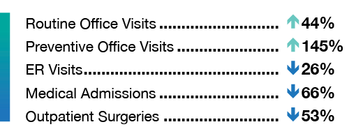 cost-savings-breakdown