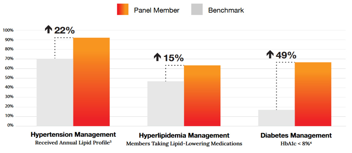 Panel Benchmark
